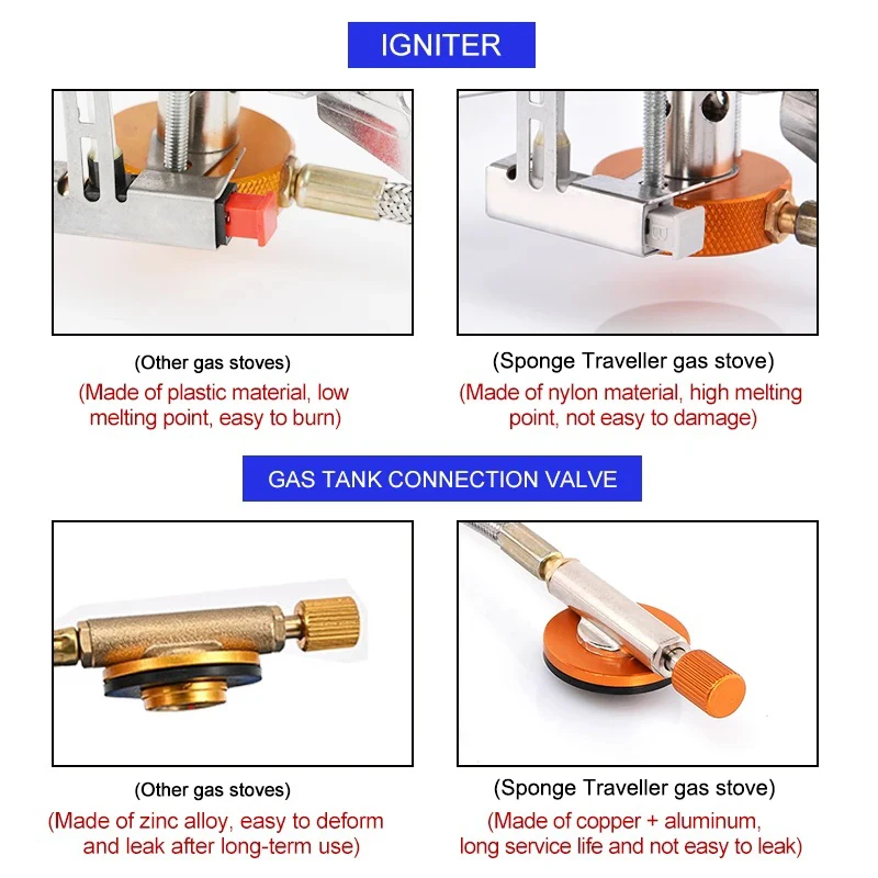 Газовая плита для кемпинга, по – обзор и цена Kitchen Appliances Gas Stove